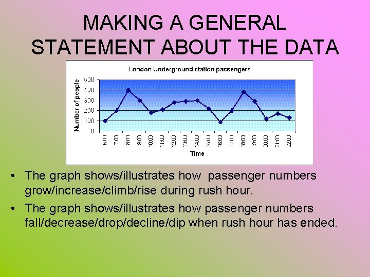 MAKING A GENERAL STATEMENT ABOUT THE DATA • The graph shows/illustrates how passenger numbers