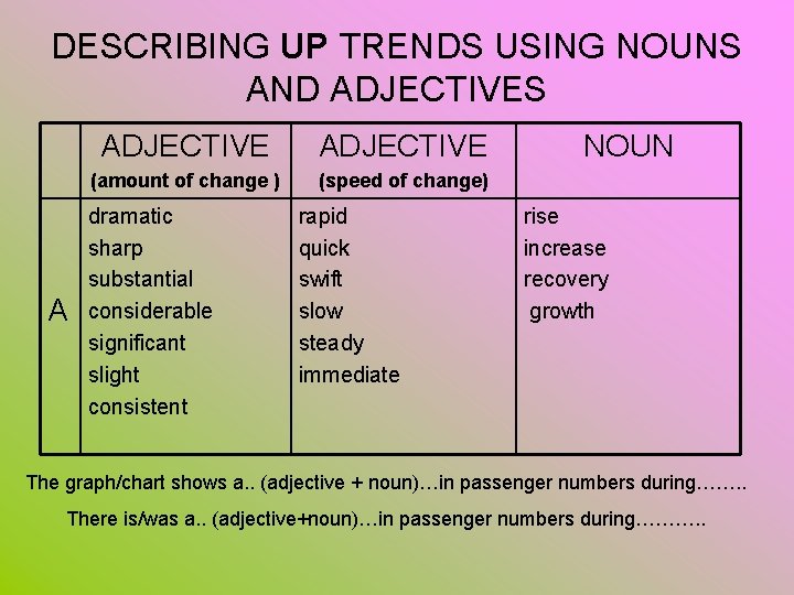 DESCRIBING UP TRENDS USING NOUNS AND ADJECTIVES A ADJECTIVE (amount of change ) (speed