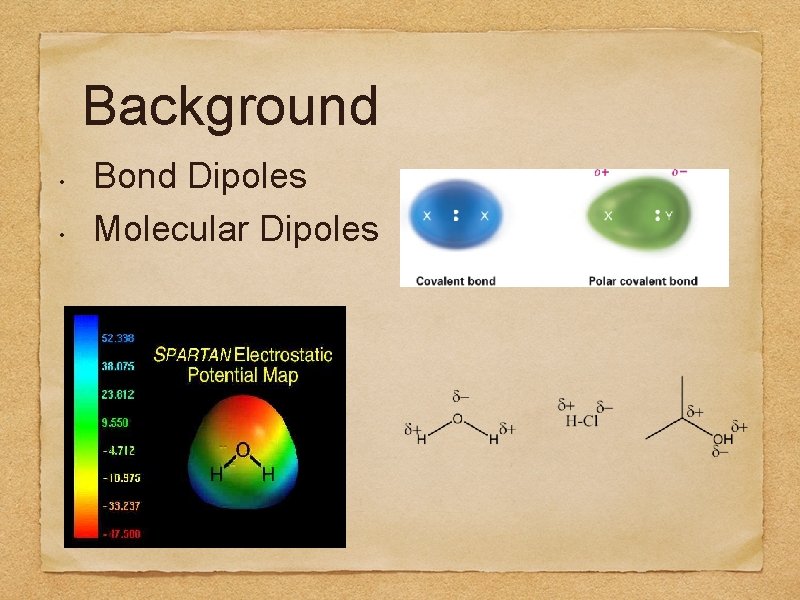 Background • • Bond Dipoles Molecular Dipoles 