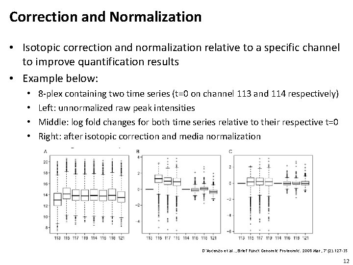 Correction and Normalization • Isotopic correction and normalization relative to a specific channel to