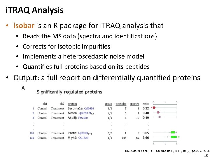 i. TRAQ Analysis • isobar is an R package for i. TRAQ analysis that
