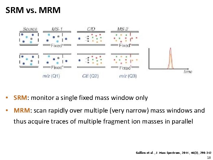 SRM vs. MRM • SRM: monitor a single fixed mass window only • MRM:
