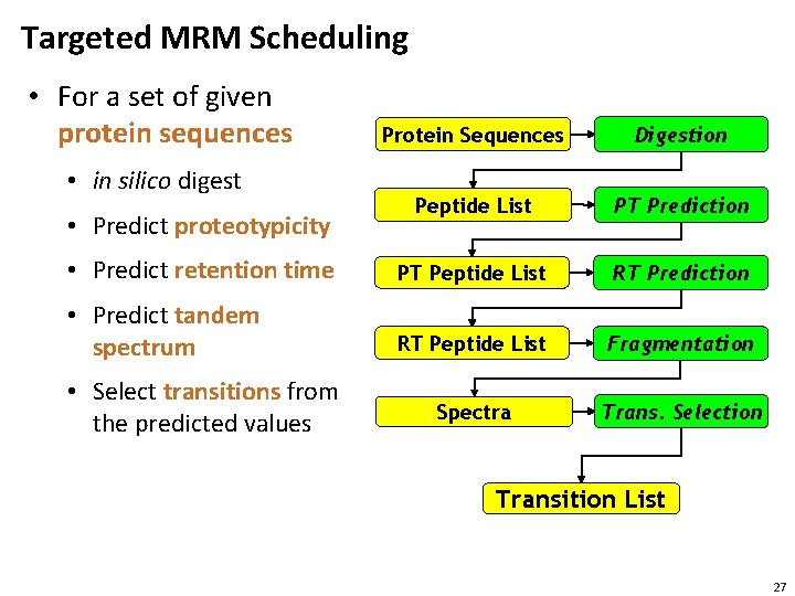 Targeted MRM Scheduling • For a set of given protein sequences Protein Sequences Digestion