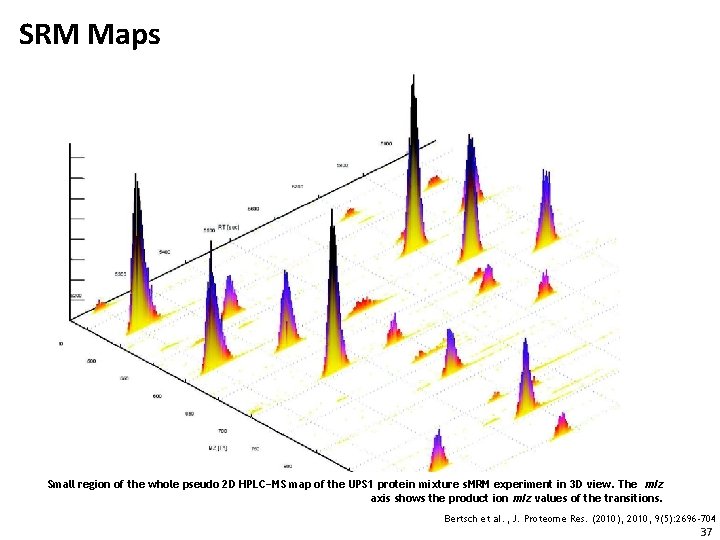 SRM Maps Small region of the whole pseudo 2 D HPLC−MS map of the