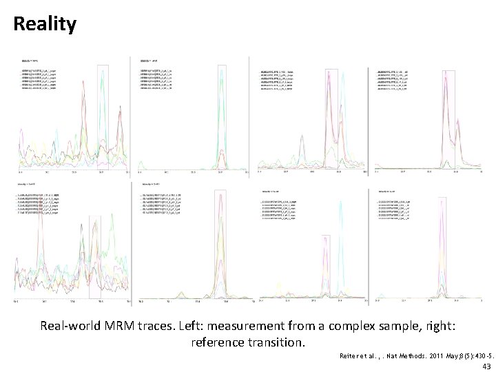 Reality Real-world MRM traces. Left: measurement from a complex sample, right: reference transition. Reiter
