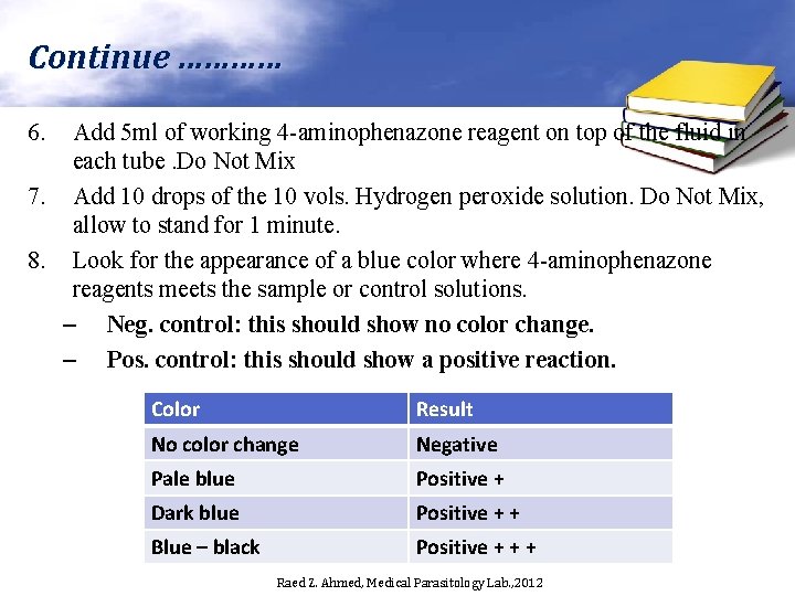 Continue ………… 6. Add 5 ml of working 4 -aminophenazone reagent on top of