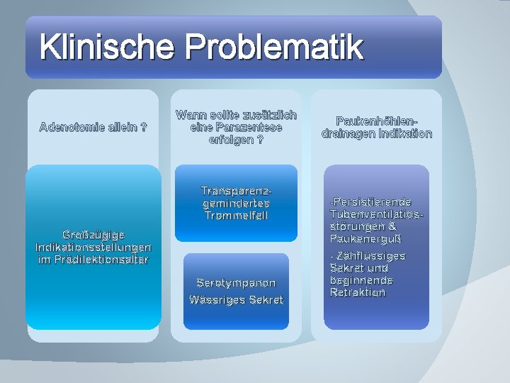 Klinische Problematik Adenotomie allein ? Wann sollte zusätzlich eine Parazentese erfolgen ? Transparenzgemindertes Trommelfell