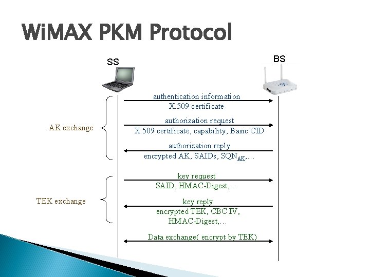 Wi. MAX PKM Protocol BS SS authentication information X. 509 certificate AK exchange authorization