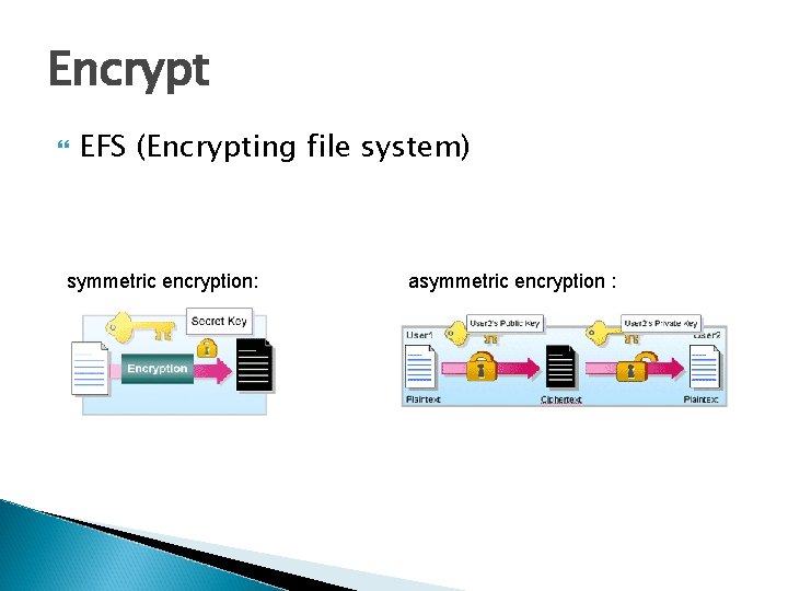 Encrypt EFS (Encrypting file system) symmetric encryption: asymmetric encryption : 
