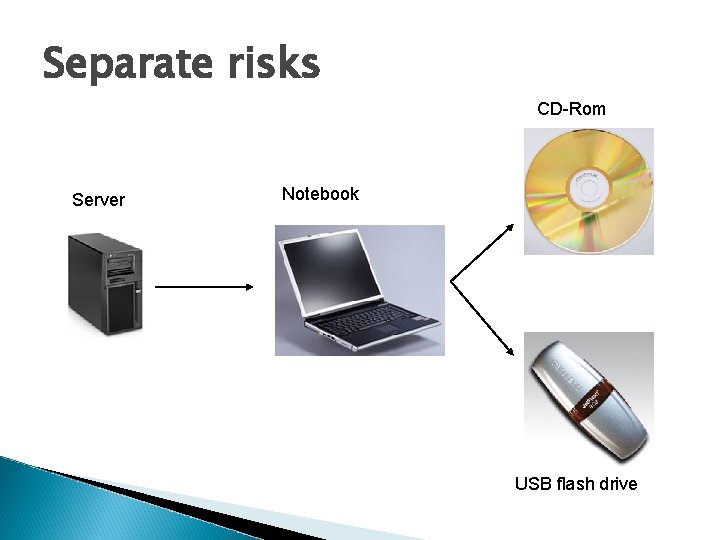 Separate risks CD-Rom Server Notebook USB flash drive 