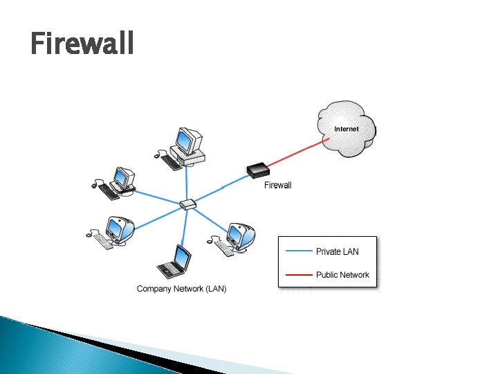 Firewall 