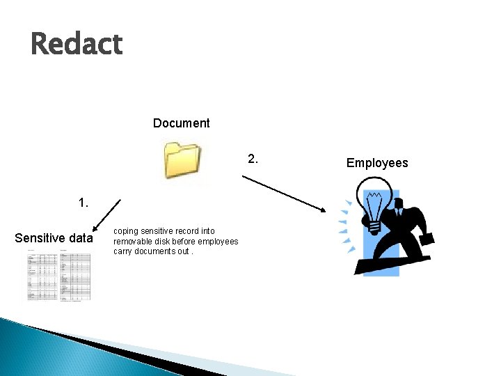 Redact Document 2. 1. Sensitive data coping sensitive record into removable disk before employees