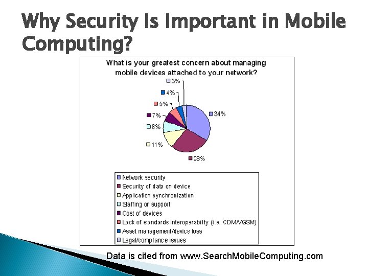 Why Security Is Important in Mobile Computing? Data is cited from www. Search. Mobile.