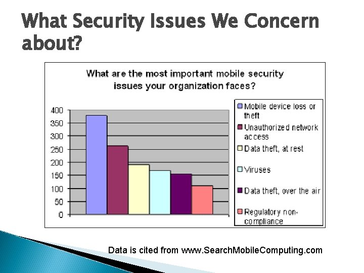 What Security Issues We Concern about? Data is cited from www. Search. Mobile. Computing.