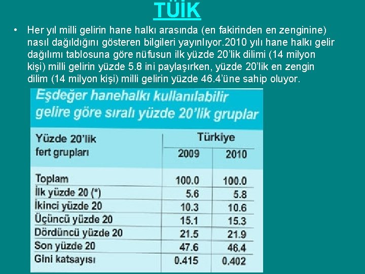 TÜİK • Her yıl milli gelirin hane halkı arasında (en fakirinden en zenginine) nasıl