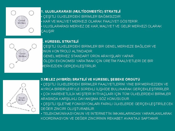 1. ULUSLARARASI (MULTİDOMESTİC) STRATEJİ • ÇEŞİTLİ ÜLKELERDEKİ BİRİMLER BAĞIMSIZDIR. • KAR VE MALİYET MERKEZİ