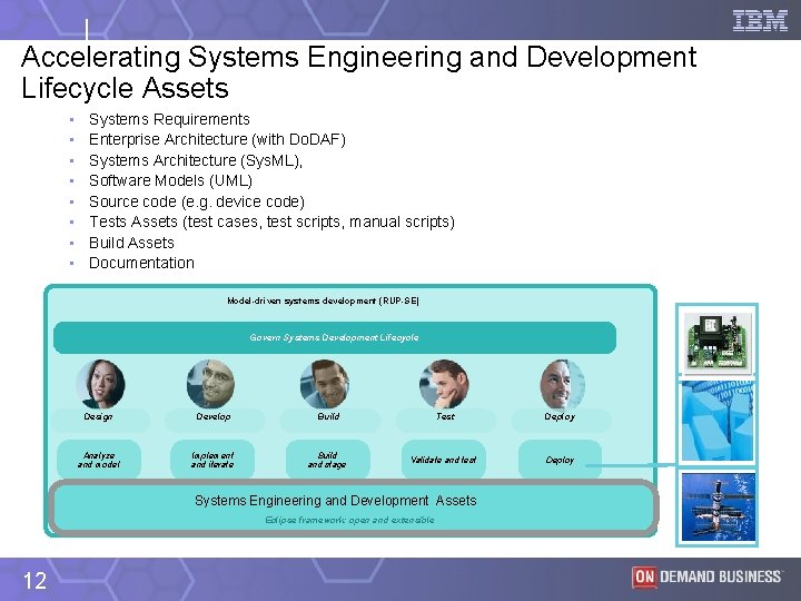 Accelerating Systems Engineering and Development Lifecycle Assets • • Systems Requirements Enterprise Architecture (with