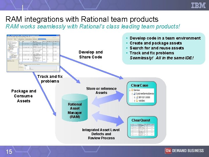 RAM integrations with Rational team products RAM works seamlessly with Rational’s class leading team