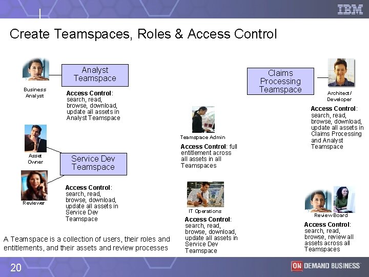 Create Teamspaces, Roles & Access Control Analyst Teamspace Business Analyst Claims Processing Teamspace Access