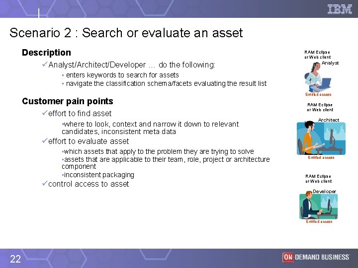 Scenario 2 : Search or evaluate an asset Description üAnalyst/Architect/Developer … do the following: