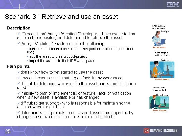 Scenario 3 : Retrieve and use an asset Description ü [Precondition] Analyst/Architect/Developer… have evaluated