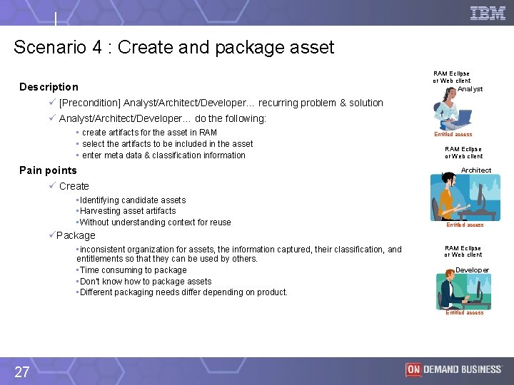 Scenario 4 : Create and package asset Description ü [Precondition] Analyst/Architect/Developer… recurring problem &