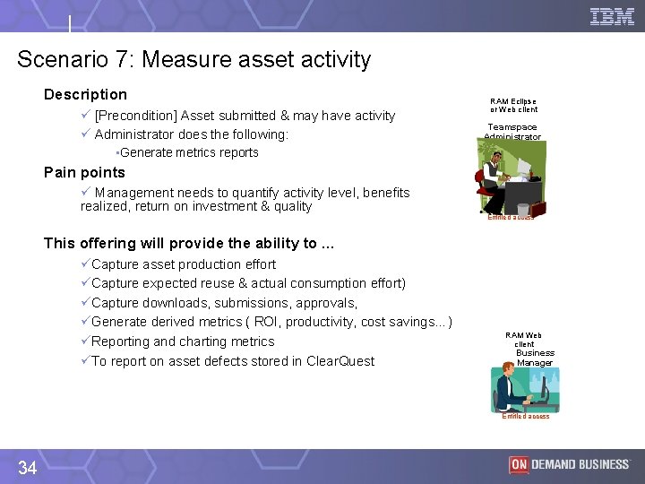 Scenario 7: Measure asset activity Description ü [Precondition] Asset submitted & may have activity