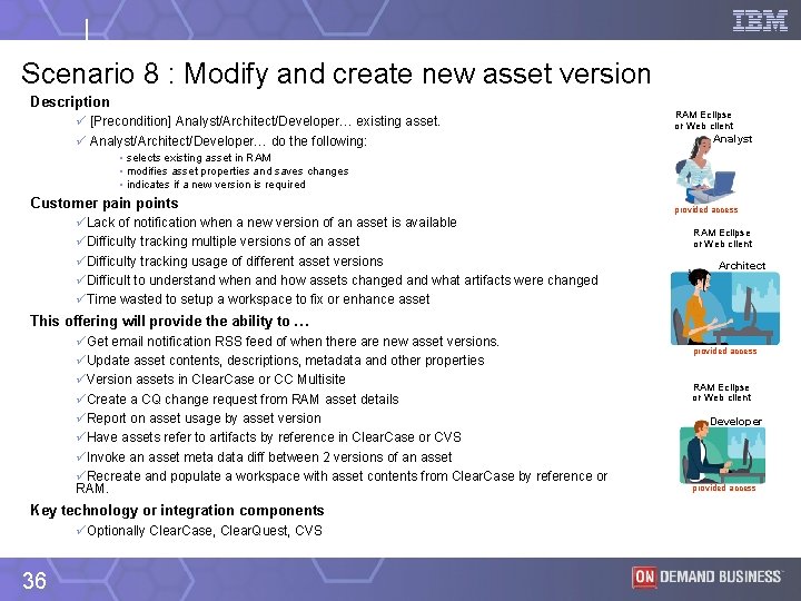 Scenario 8 : Modify and create new asset version Description ü [Precondition] Analyst/Architect/Developer… existing