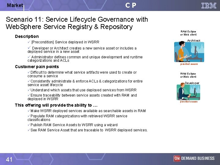 CP Market Scenario 11: Service Lifecycle Governance with Web. Sphere Service Registry & Repository