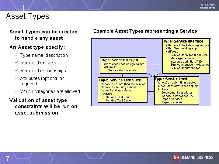 Asset Types can be created to handle any asset Example Asset Types representing a