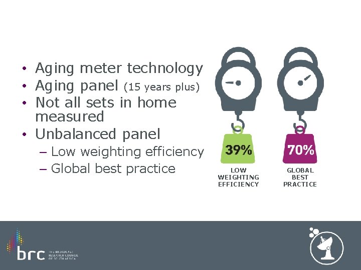  • Aging meter technology • Aging panel (15 years plus) • Not all