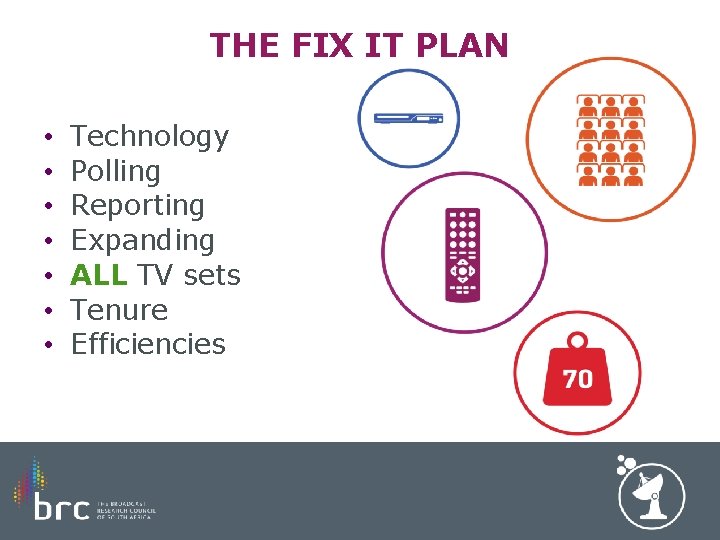 THE FIX IT PLAN • • Technology Polling Reporting Expanding ALL TV sets Tenure