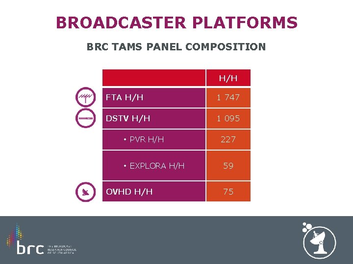 BROADCASTER PLATFORMS BRC TAMS PANEL COMPOSITION H/H FTA H/H 1 747 DSTV H/H 1