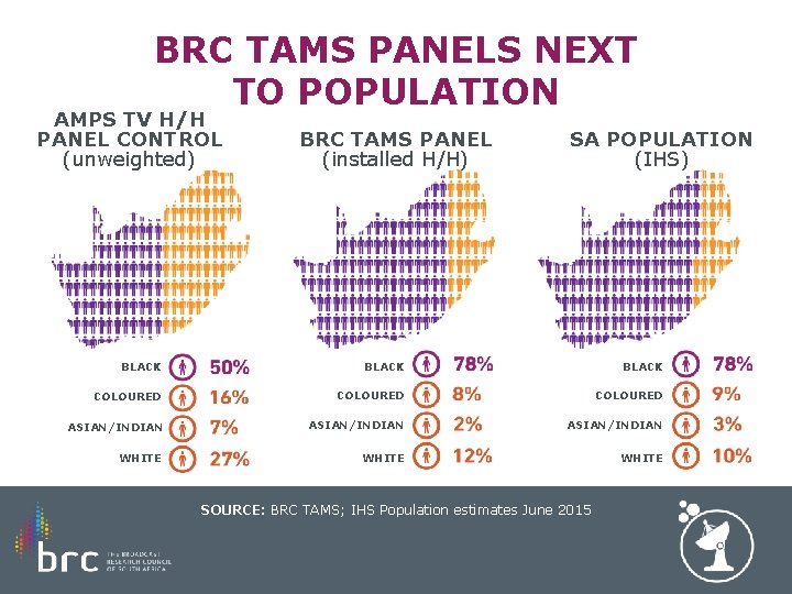BRC TAMS PANELS NEXT TO POPULATION AMPS TV H/H PANEL CONTROL (unweighted) BRC TAMS