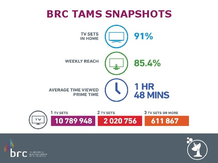 BRC TAMS SNAPSHOTS 