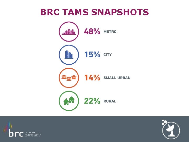 BRC TAMS SNAPSHOTS 