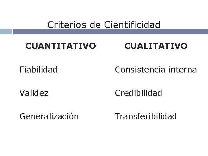 Criterios de Cientificidad CUANTITATIVO CUALITATIVO Fiabilidad Consistencia interna Validez Credibilidad Generalización Transferibilidad 