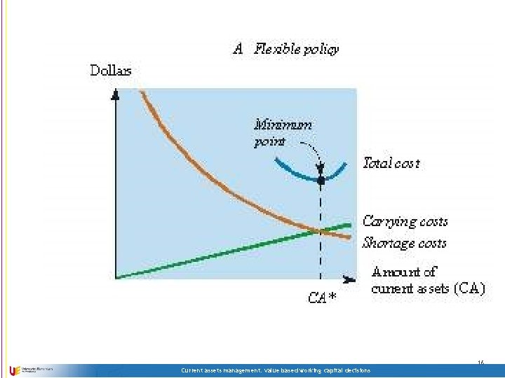 16 Current assets management: value based working capital decisions 