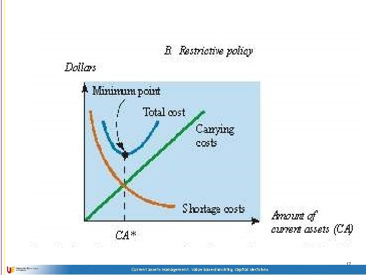 17 Current assets management: value based working capital decisions 