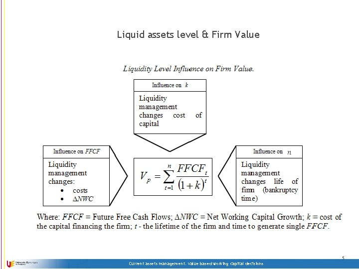 Liquid assets level & Firm Value n n 5 Current assets management: value based