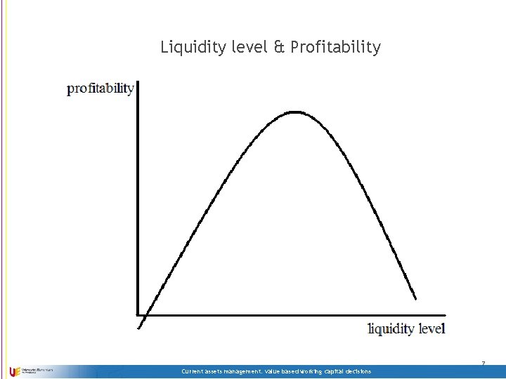 Liquidity level & Profitability 7 Current assets management: value based working capital decisions 