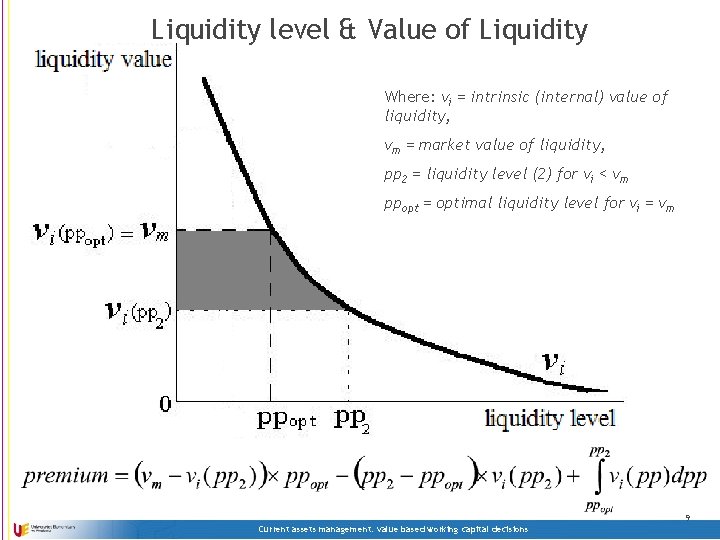 Liquidity level & Value of Liquidity Where: vi = intrinsic (internal) value of liquidity,