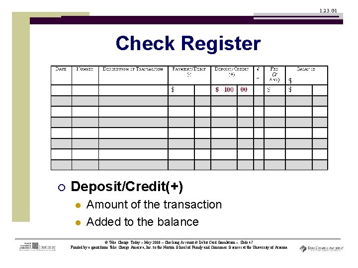 1. 2. 3. G 1 Check Register ¡ Deposit/Credit(+) l l Amount of the