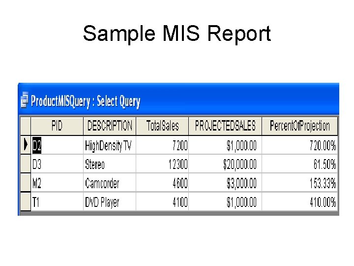 Sample MIS Report 