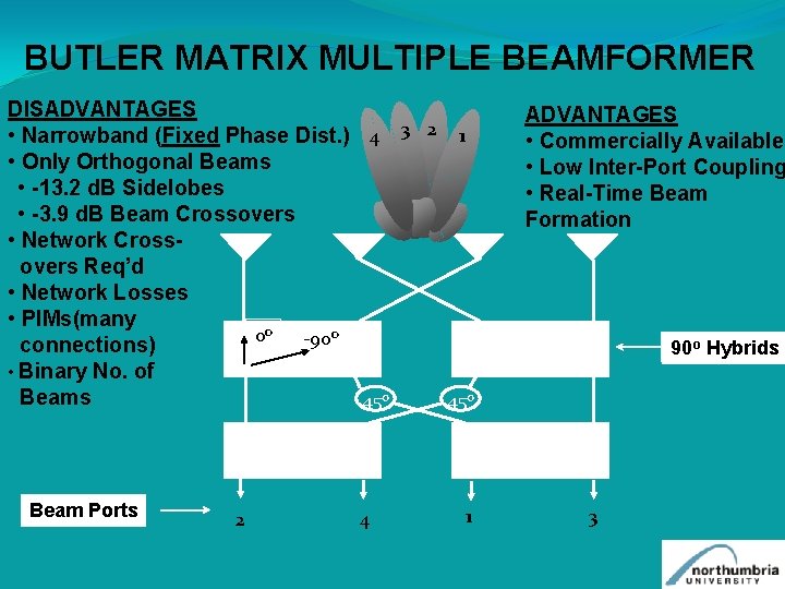BUTLER MATRIX MULTIPLE BEAMFORMER DISADVANTAGES • Narrowband (Fixed Phase Dist. ) 4 3 2