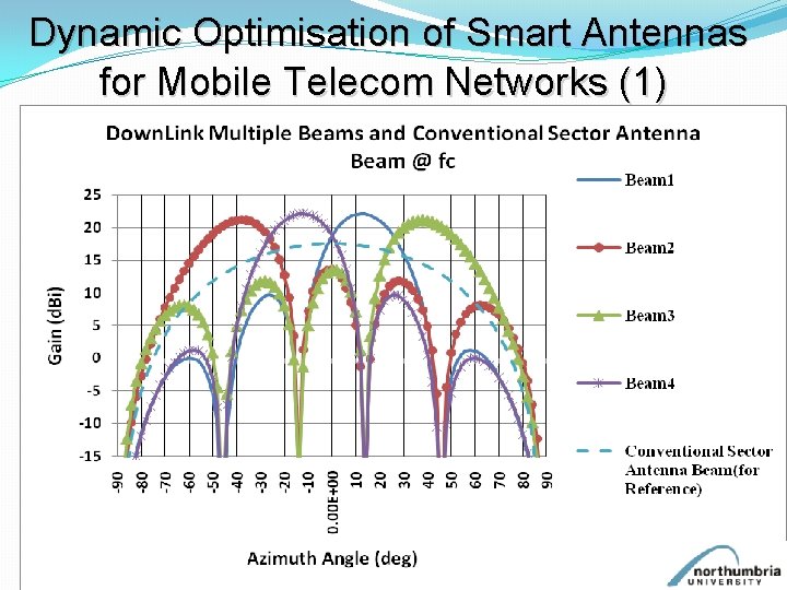 Dynamic Optimisation of Smart Antennas for Mobile Telecom Networks (1) 25 