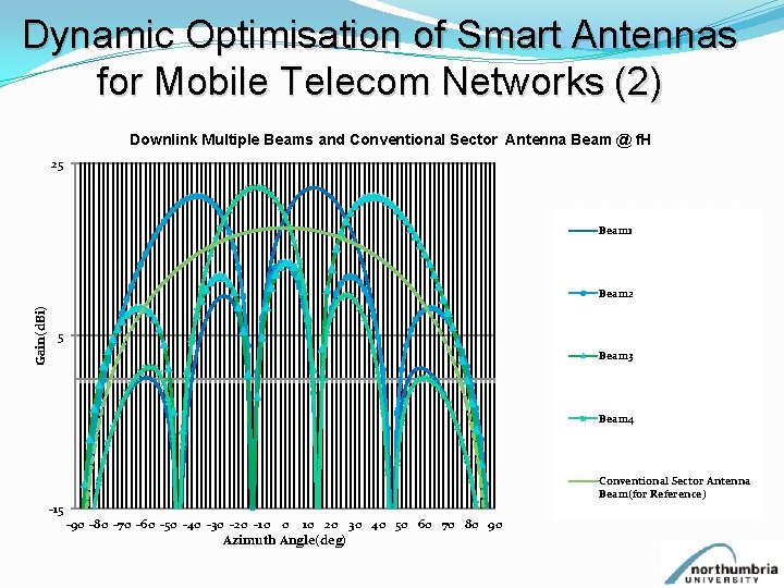 Dynamic Optimisation of Smart Antennas for Mobile Telecom Networks (2) Downlink Multiple Beams and