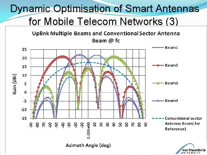 Dynamic Optimisation of Smart Antennas for Mobile Telecom Networks (3) 27 