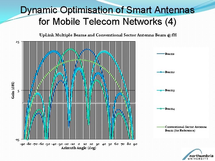 Dynamic Optimisation of Smart Antennas for Mobile Telecom Networks (4) Up. Link Multiple Beams