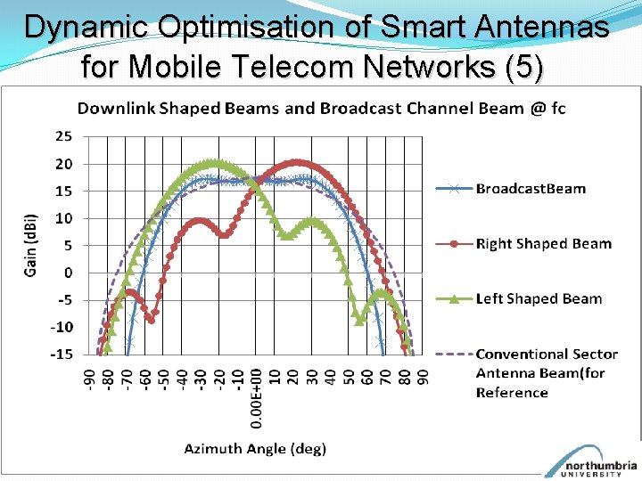 Dynamic Optimisation of Smart Antennas for Mobile Telecom Networks (5) 29 